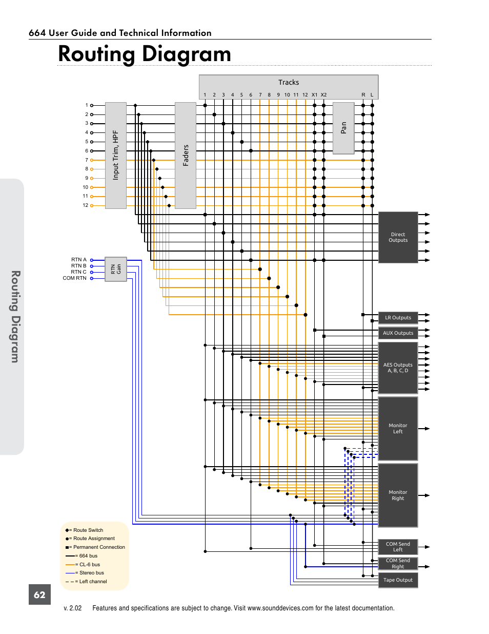 Routing diagram, Routing diag ram, 664 user guide and technical information | Sound Devices 664 User Manual | Page 68 / 78
