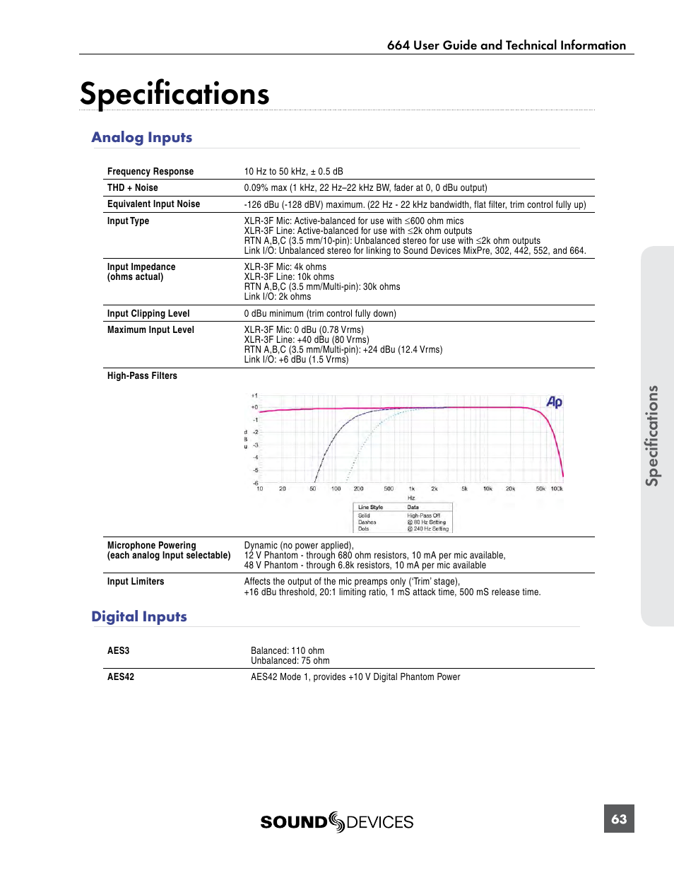 Specifications, Analog inputs, Digital inputs | Analog inputs digital inputs | Sound Devices 664 User Manual | Page 69 / 78