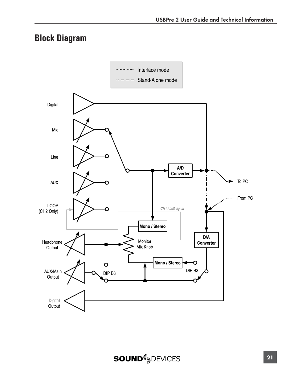 Block diagram | Sound Devices USBPre 2 User Manual | Page 22 / 27