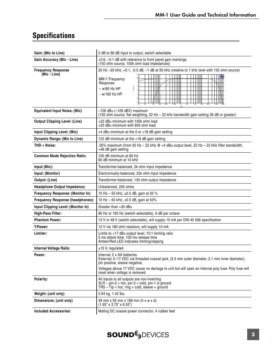 Specifications, Mm-1 user guide and technical information 3 | Sound Devices MM-1 User Manual | Page 3 / 14