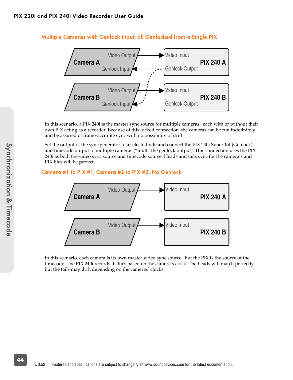 Sync hr onization & t imecode | Sound Devices PIX 220i User Manual | Page 46 / 75