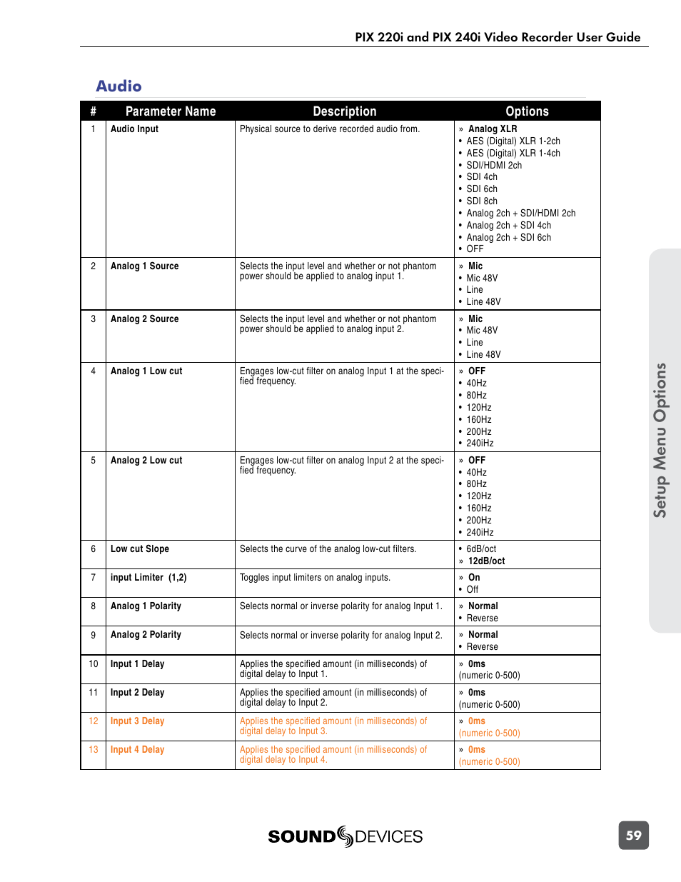 Audio, Se tup menu op tions | Sound Devices PIX 220i User Manual | Page 61 / 75