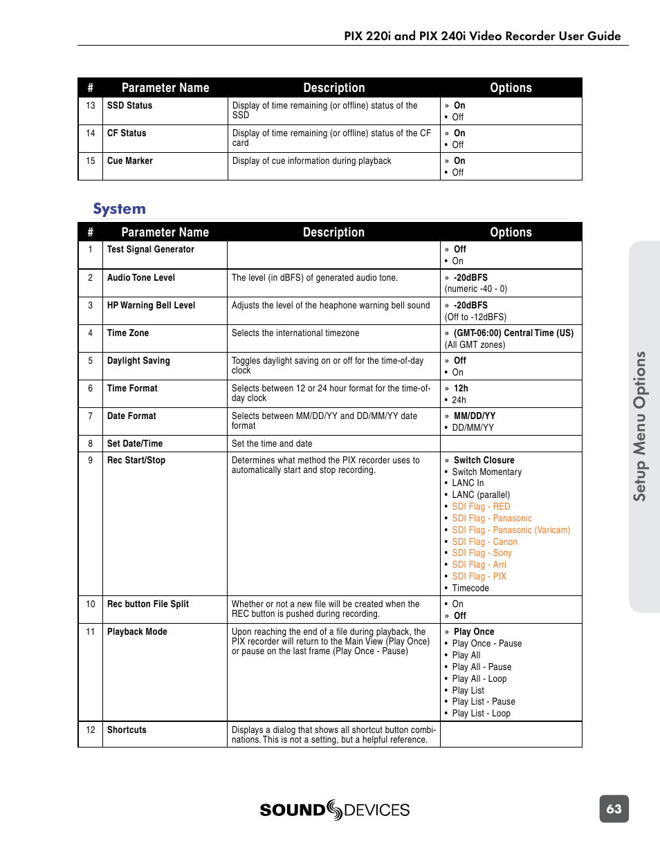 System, Se tup menu op tions | Sound Devices PIX 220i User Manual | Page 65 / 75