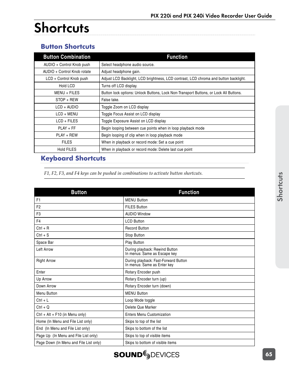 Shortcuts, Button shortcuts, Keyboard shortcuts | Shor tcuts | Sound Devices PIX 220i User Manual | Page 67 / 75