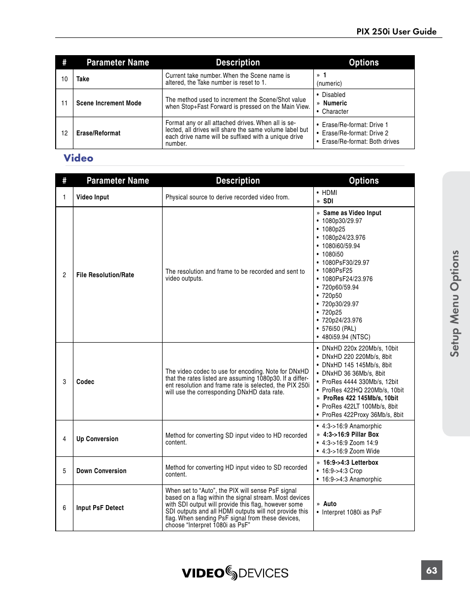 Video, Se tup menu op tions | Sound Devices PIX 250i User Manual | Page 69 / 86