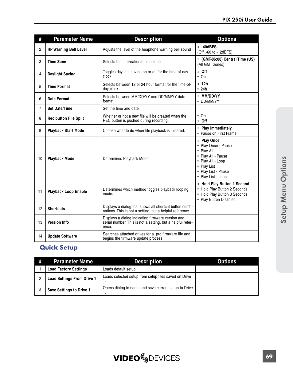 Quick setup, Se tup menu op tions | Sound Devices PIX 250i User Manual | Page 75 / 86