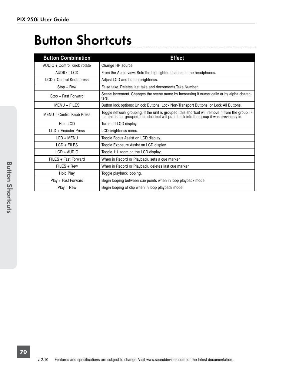 Button shortcuts, Butt on shor tcuts | Sound Devices PIX 250i User Manual | Page 76 / 86