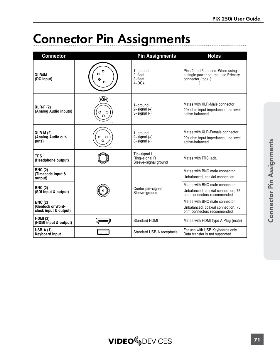 Connector pin assignments, See “connector pin, Connect or pin assignments | Sound Devices PIX 250i User Manual | Page 77 / 86