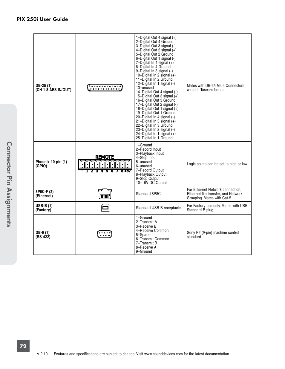 Connect or pin assignments, Pix 250i user guide | Sound Devices PIX 250i User Manual | Page 78 / 86