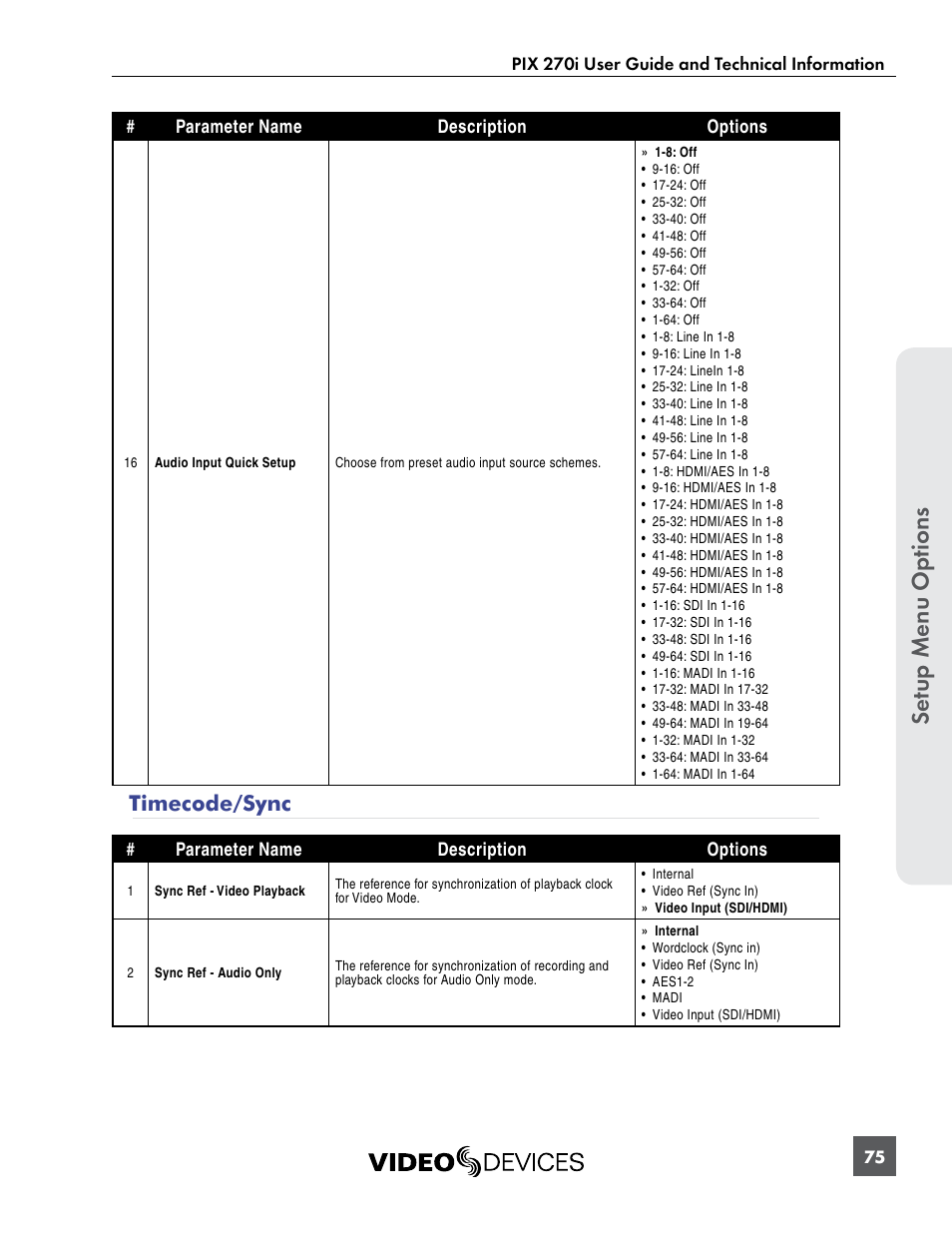 Timecode/sync, Se tup menu op tions | Sound Devices PIX 270i User Manual | Page 81 / 99