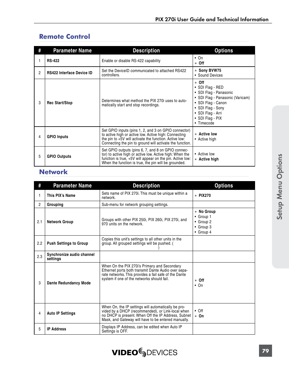 Remote control, Network, Remote control network | Se tup menu op tions | Sound Devices PIX 270i User Manual | Page 85 / 99