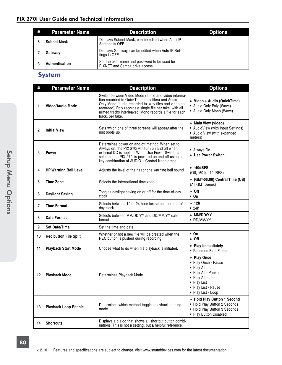 System, Se tup menu op tions | Sound Devices PIX 270i User Manual | Page 86 / 99