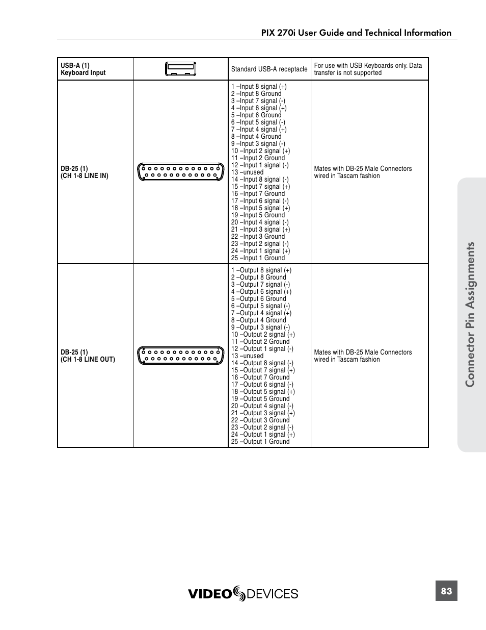 Connect or pin assignments | Sound Devices PIX 270i User Manual | Page 89 / 99