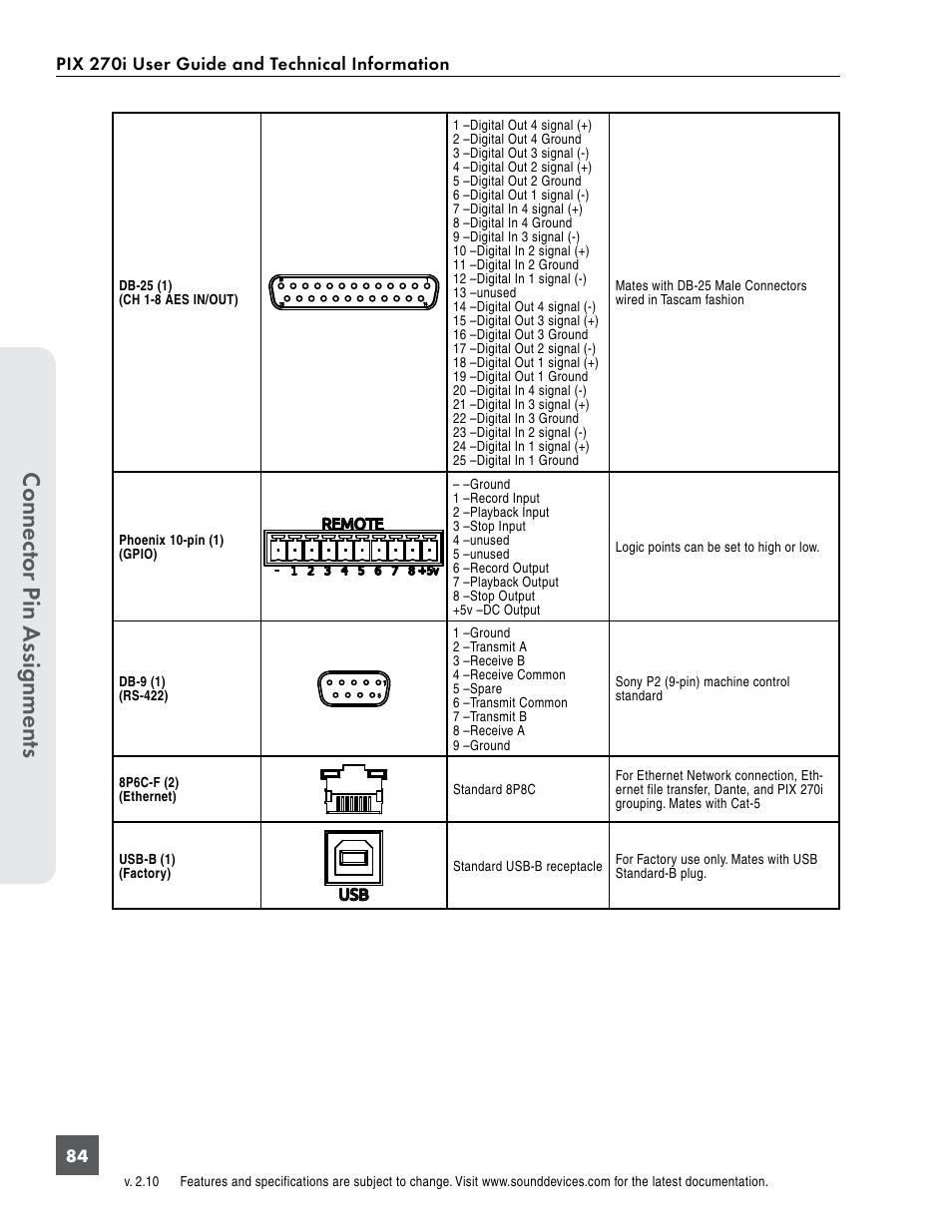 Connect or pin assignments, Pix 270i user guide and technical information | Sound Devices PIX 270i User Manual | Page 90 / 99