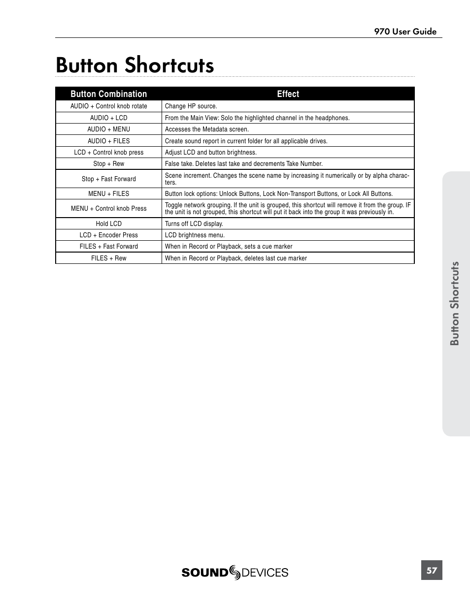 Button shortcuts, Butt on shor tcuts | Sound Devices 970 User Manual | Page 63 / 74