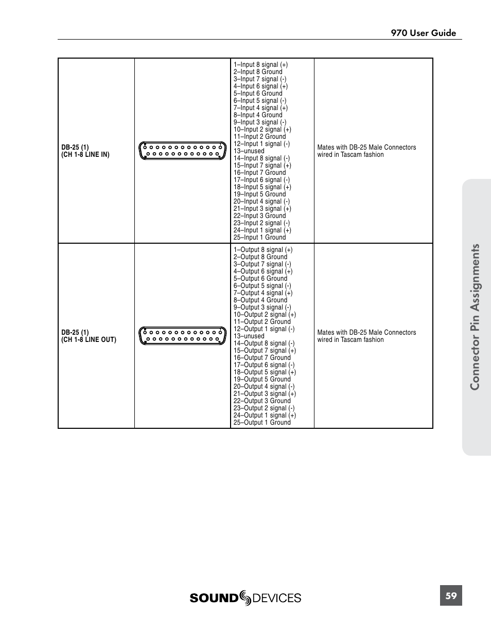Connect or pin assignments | Sound Devices 970 User Manual | Page 65 / 74