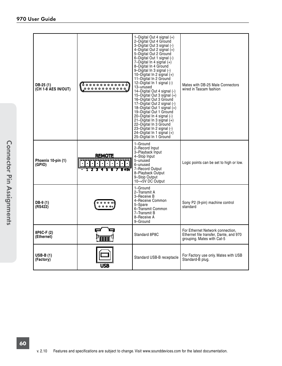 Connect or pin assignments, 970 user guide | Sound Devices 970 User Manual | Page 66 / 74