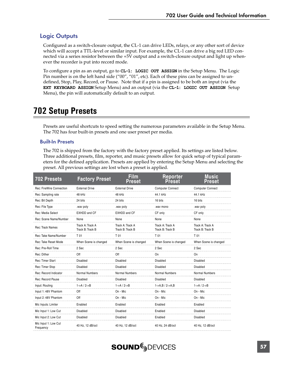 Logic outputs, 702 setup presets, Built-in presets | Sound Devices 702 User Manual | Page 59 / 78