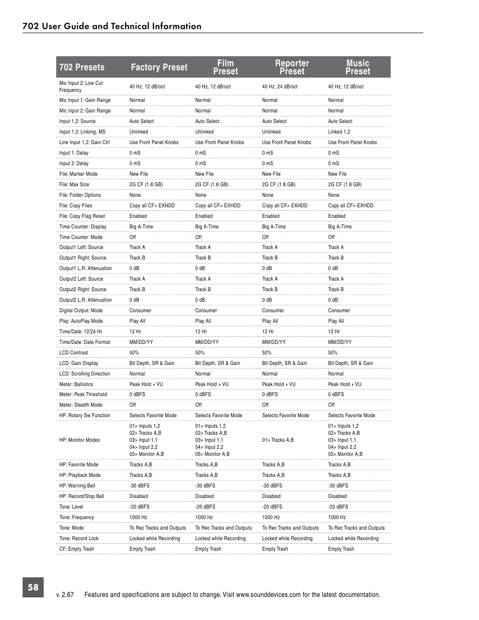 Sound Devices 702 User Manual | Page 60 / 78