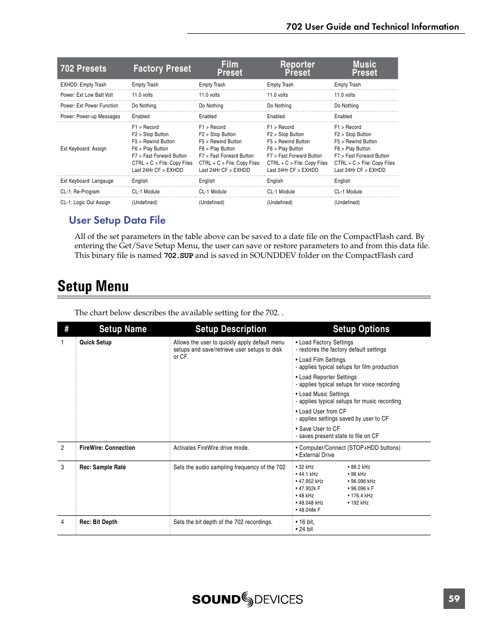 User setup data file, Setup menu, Setup name setup description setup options | Sound Devices 702 User Manual | Page 61 / 78
