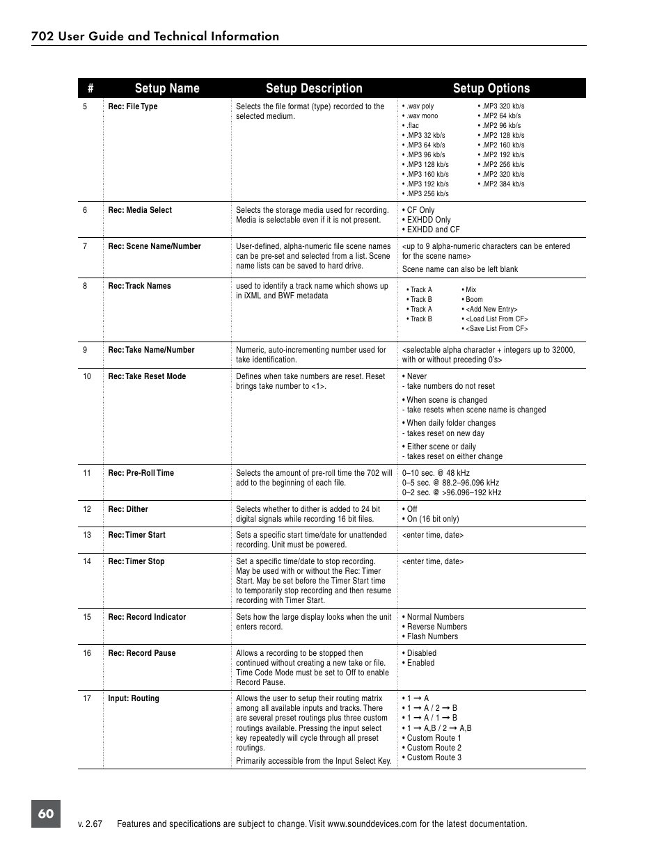 Setup name setup description setup options | Sound Devices 702 User Manual | Page 62 / 78