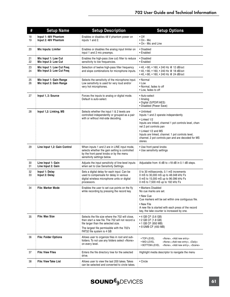 Sound Devices 702 User Manual | Page 63 / 78