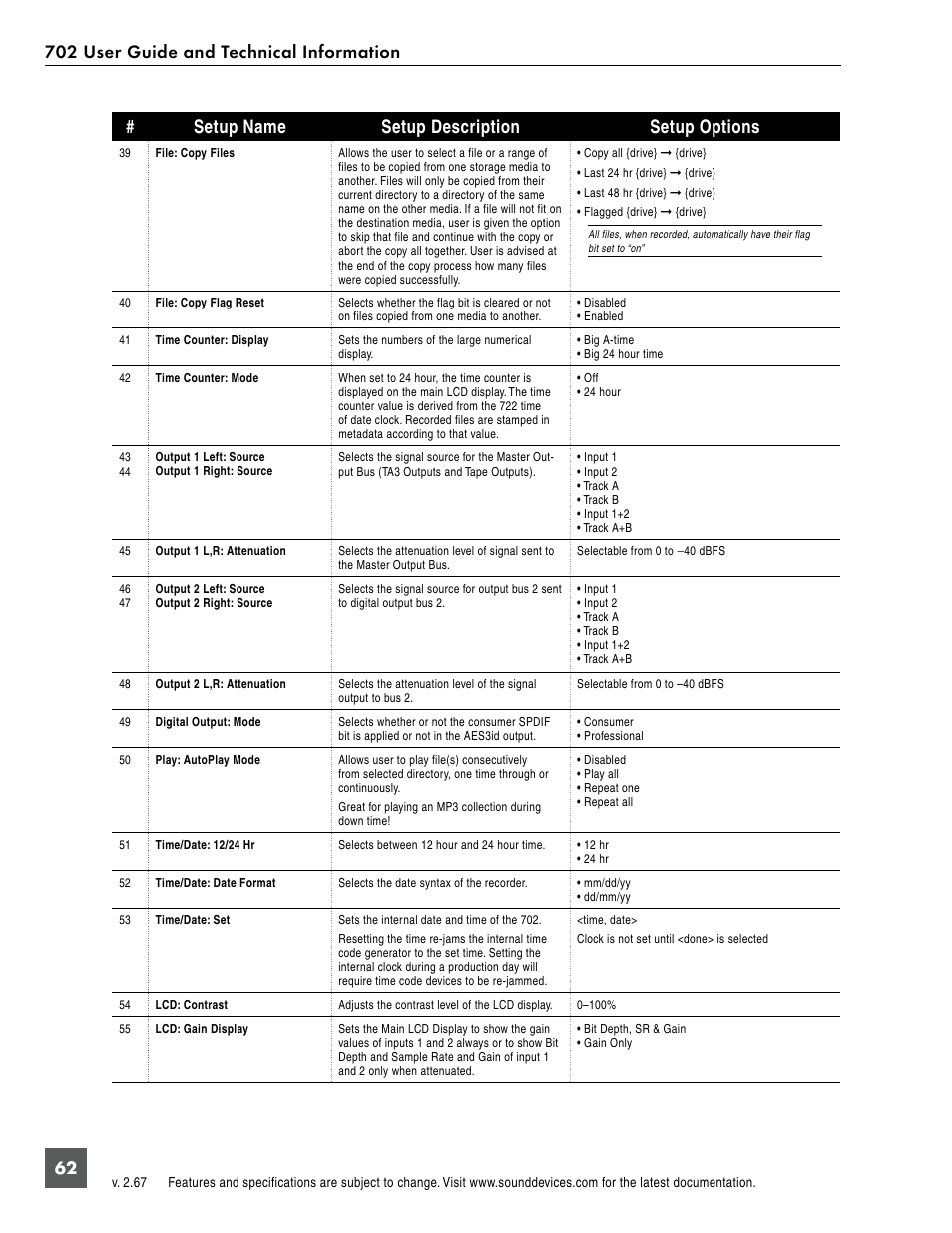 Setup name setup description setup options | Sound Devices 702 User Manual | Page 64 / 78