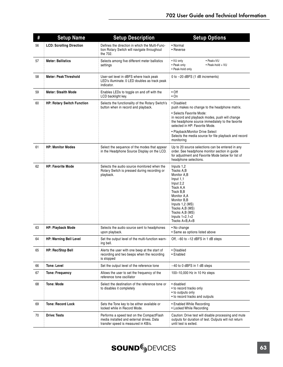 Sound Devices 702 User Manual | Page 65 / 78