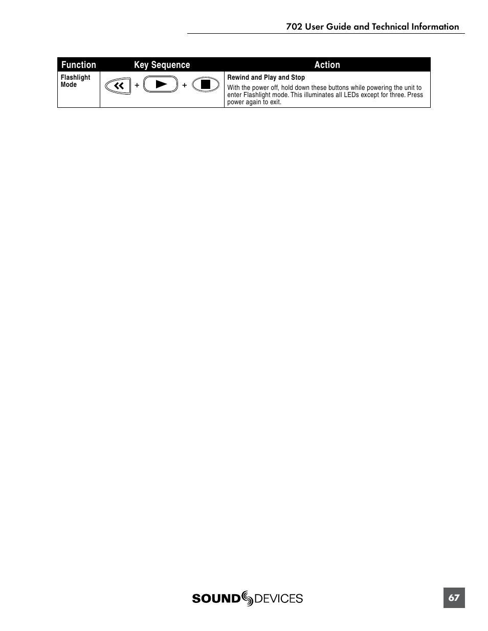 Sound Devices 702 User Manual | Page 69 / 78