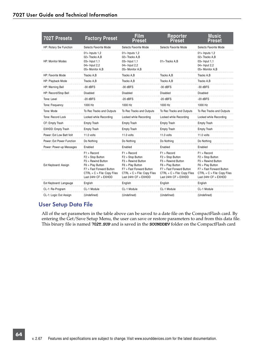 User setup data file | Sound Devices 702T User Manual | Page 66 / 84