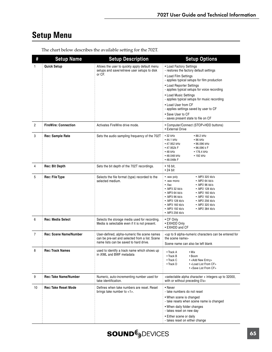 Setup menu, Setup name setup description setup options | Sound Devices 702T User Manual | Page 67 / 84