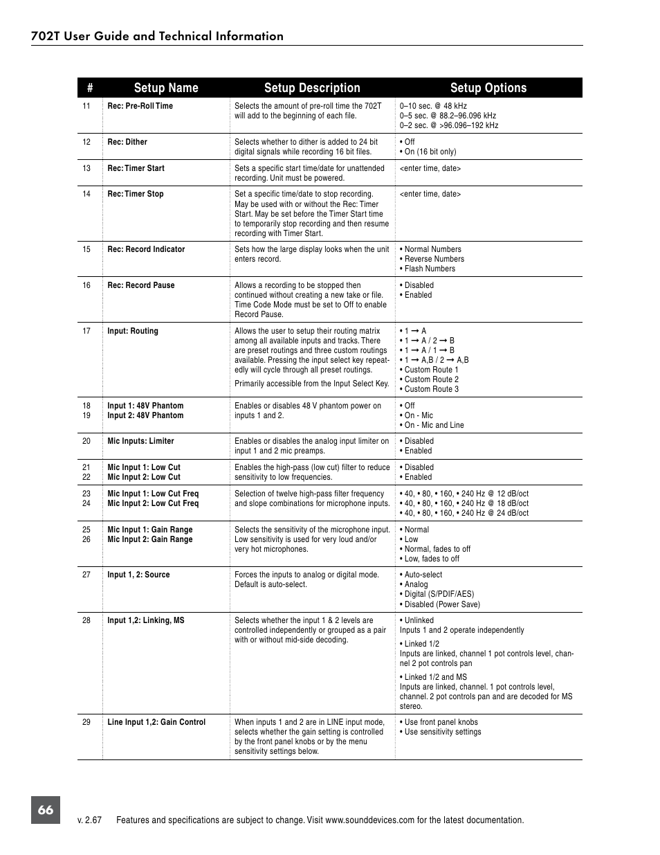 Setup name setup description setup options | Sound Devices 702T User Manual | Page 68 / 84
