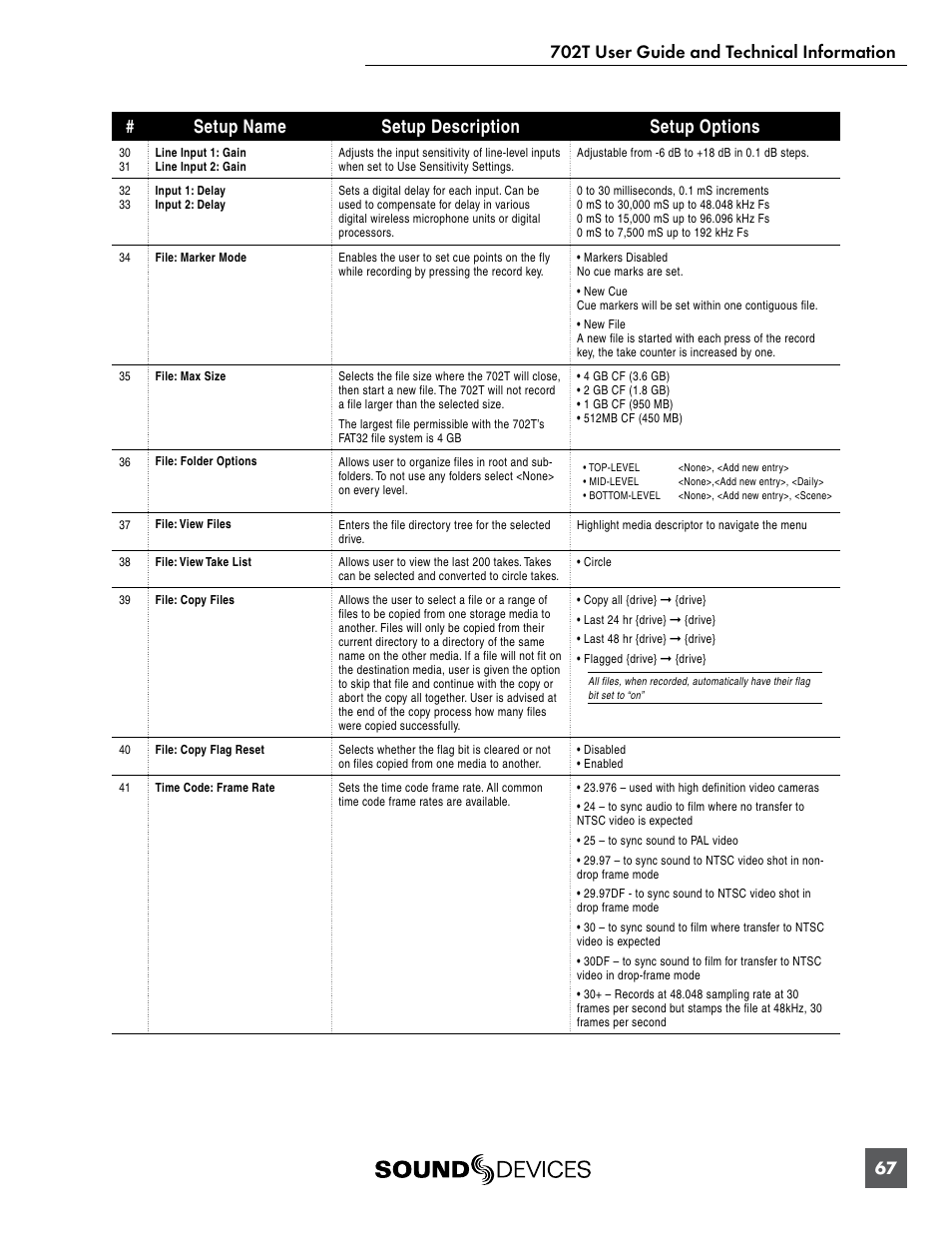 Sound Devices 702T User Manual | Page 69 / 84