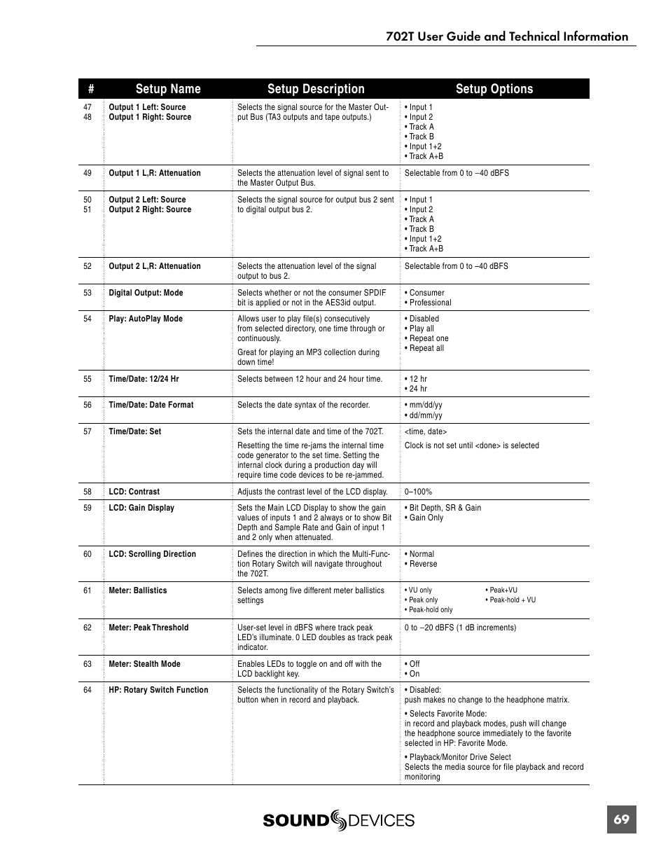 Sound Devices 702T User Manual | Page 71 / 84