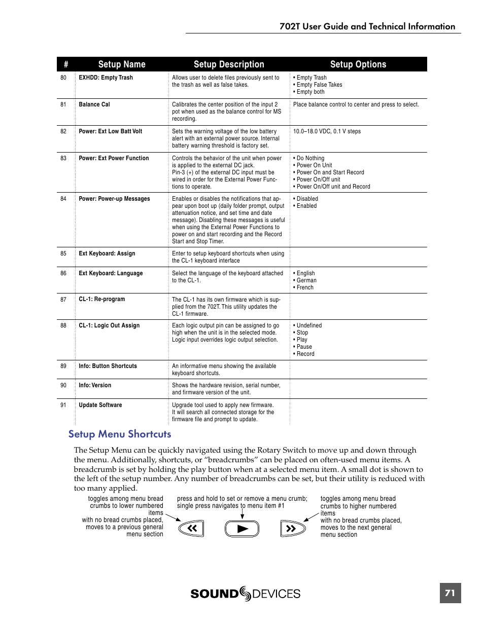 Setup menu shortcuts | Sound Devices 702T User Manual | Page 73 / 84