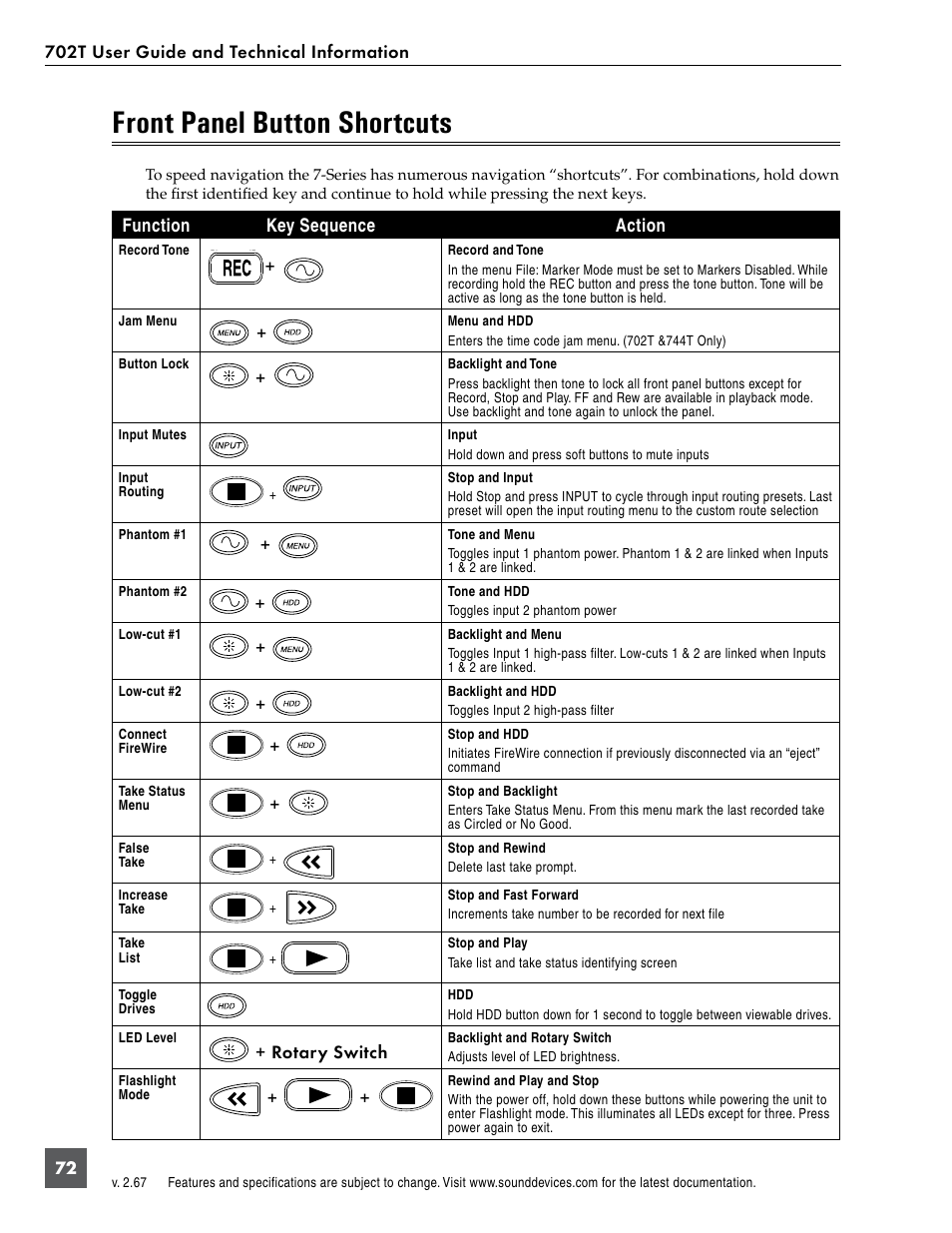 Front panel button shortcuts | Sound Devices 702T User Manual | Page 74 / 84