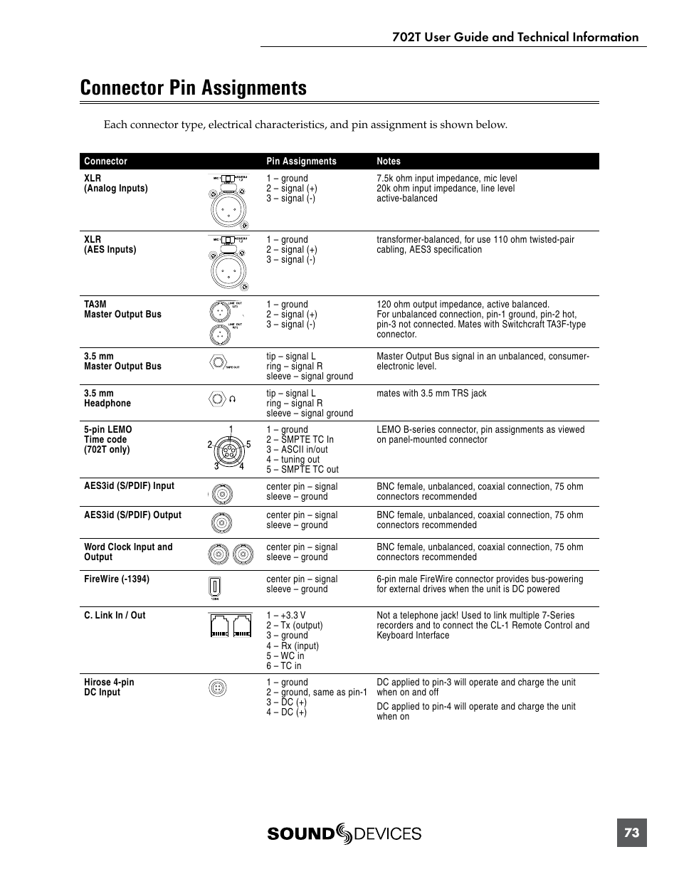 Connector pin assignments | Sound Devices 702T User Manual | Page 75 / 84
