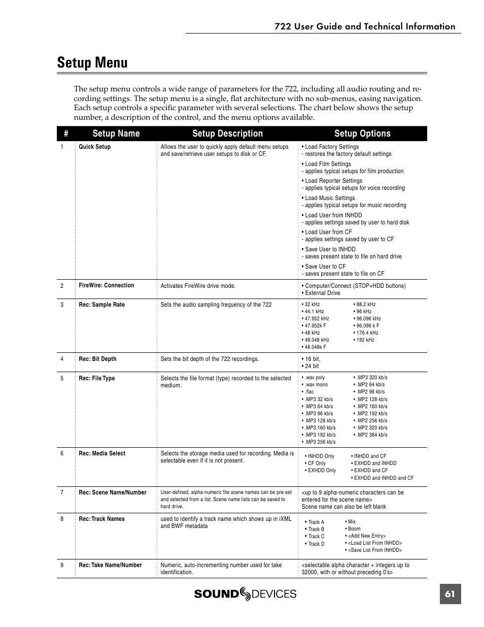 Setup menu, Setup name setup description setup options | Sound Devices 722 User Manual | Page 63 / 80