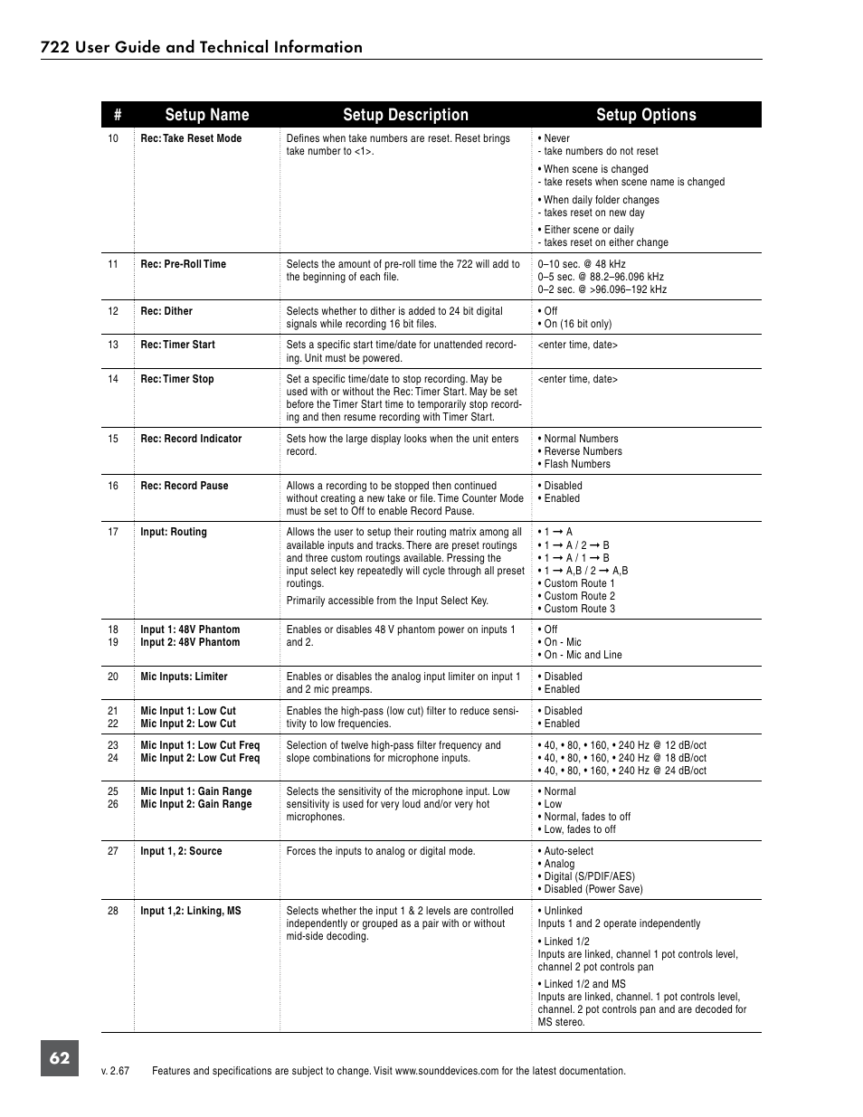 Setup name setup description setup options | Sound Devices 722 User Manual | Page 64 / 80