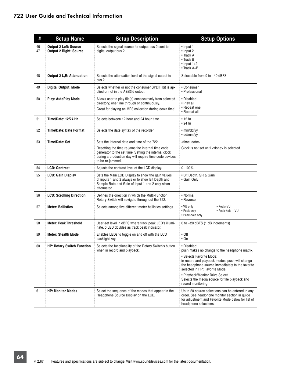 Setup name setup description setup options | Sound Devices 722 User Manual | Page 66 / 80