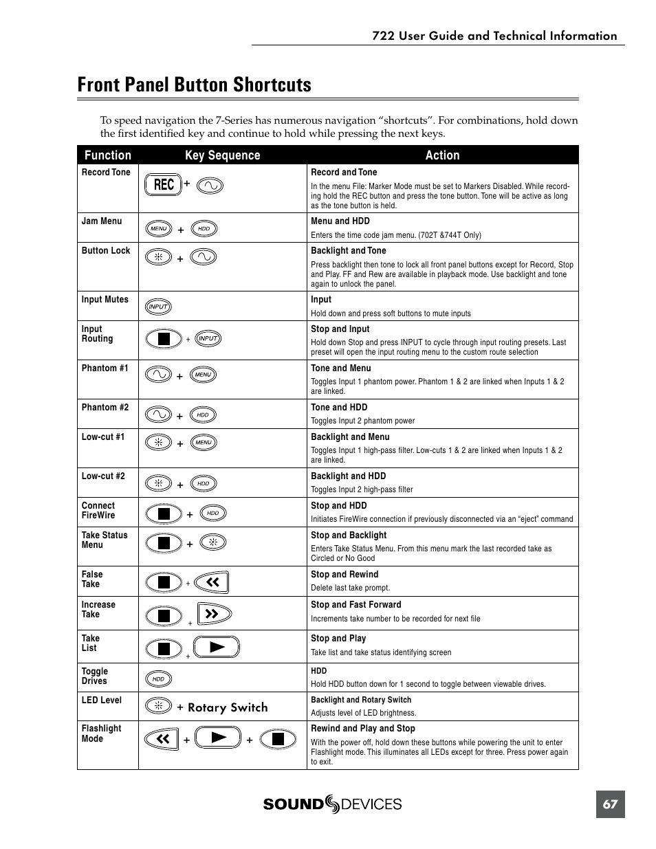 Front panel button shortcuts, Function key sequence action, Rotary switch | Sound Devices 722 User Manual | Page 69 / 80