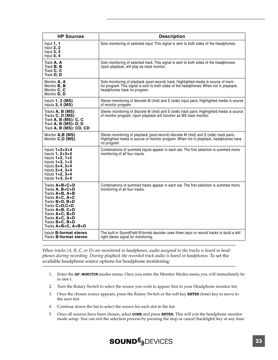 Sound Devices 744T User Manual | Page 29 / 90