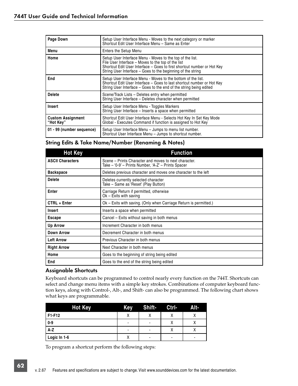 Assignable shortcuts, Hot key key shift- ctrl- alt | Sound Devices 744T User Manual | Page 68 / 90