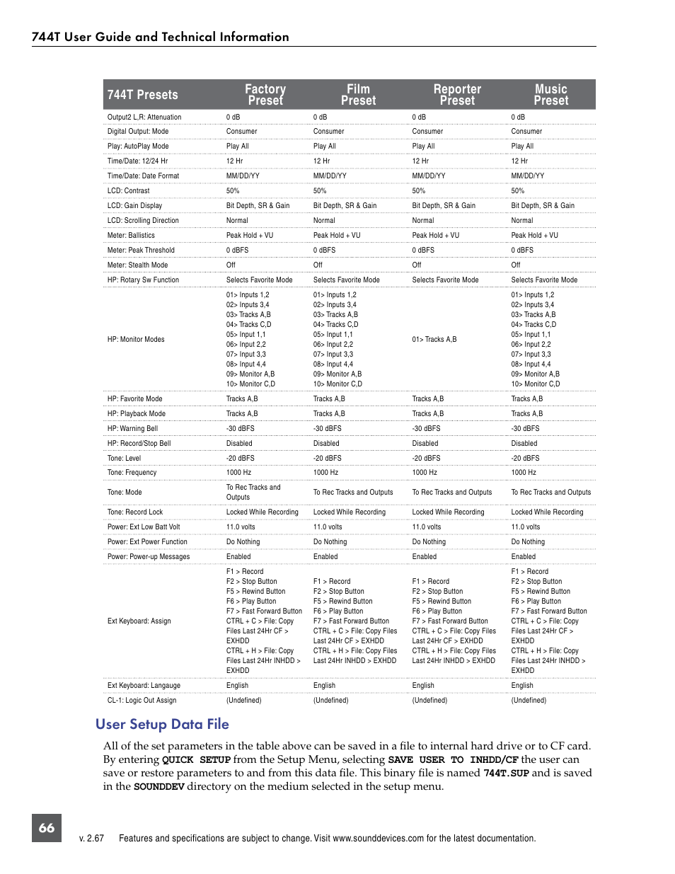 User setup data file | Sound Devices 744T User Manual | Page 72 / 90