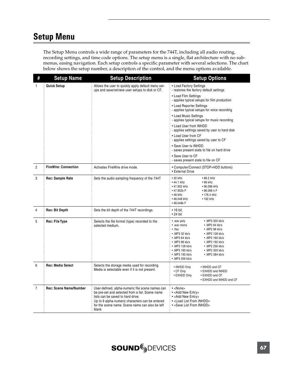 Setup menu, Setup name setup description setup options | Sound Devices 744T User Manual | Page 73 / 90