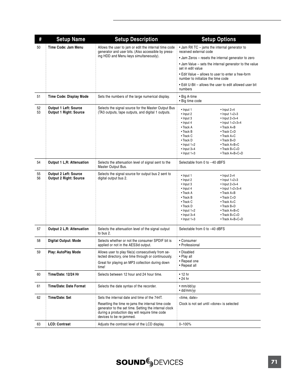 71 # setup name setup description setup options | Sound Devices 744T User Manual | Page 77 / 90