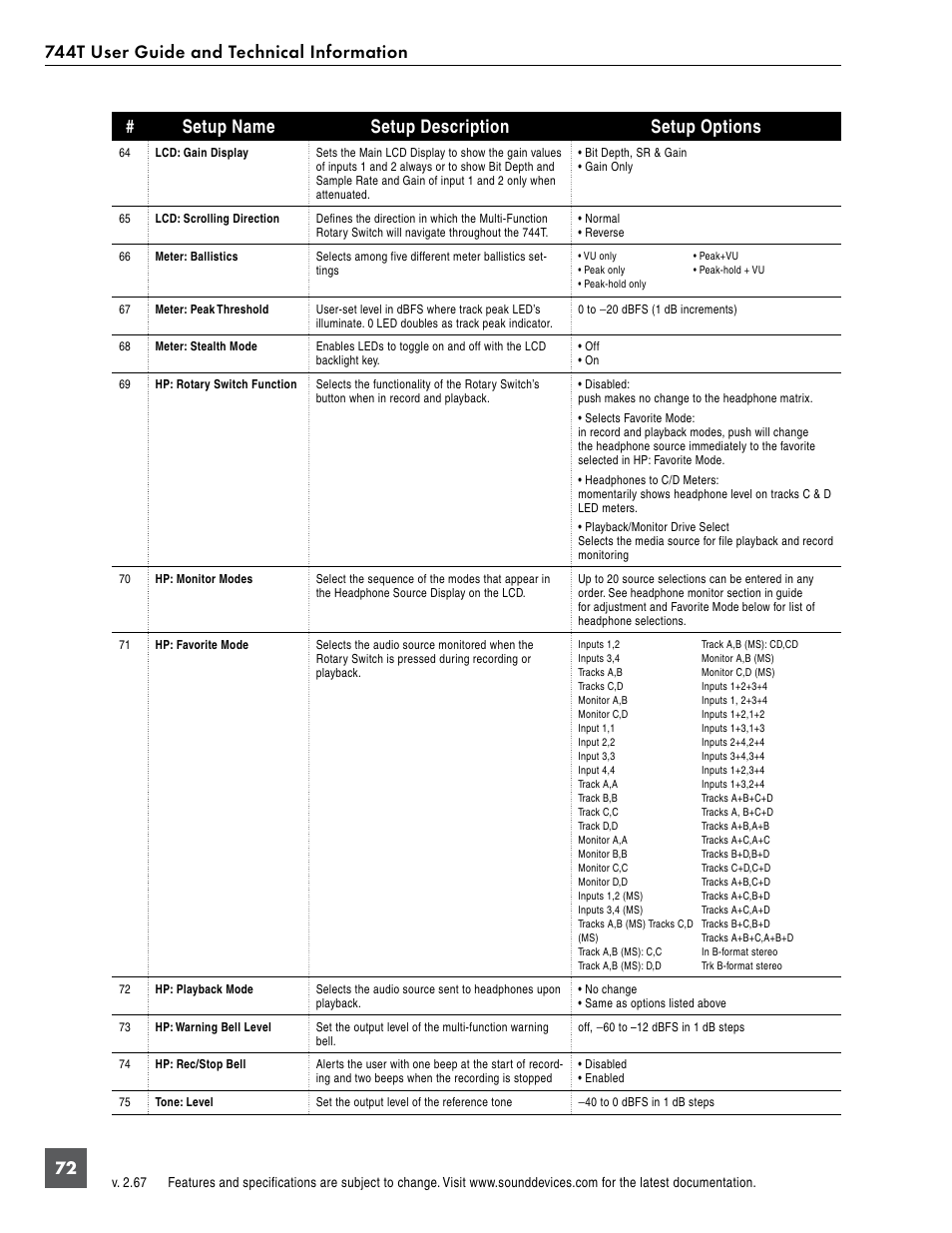 Setup name setup description setup options | Sound Devices 744T User Manual | Page 78 / 90
