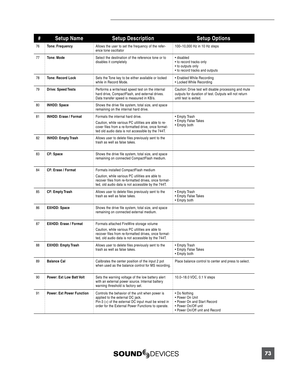 73 # setup name setup description setup options | Sound Devices 744T User Manual | Page 79 / 90