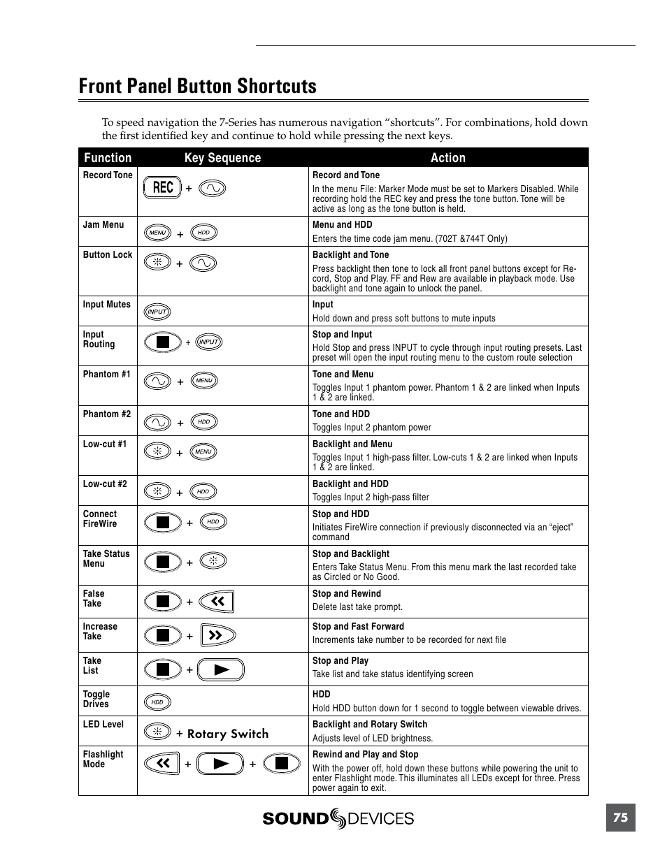 Front panel button shortcuts | Sound Devices 744T User Manual | Page 81 / 90