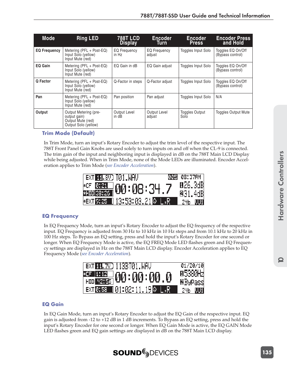 Hardw are controllers 10 | Sound Devices 788T User Manual | Page 143 / 180